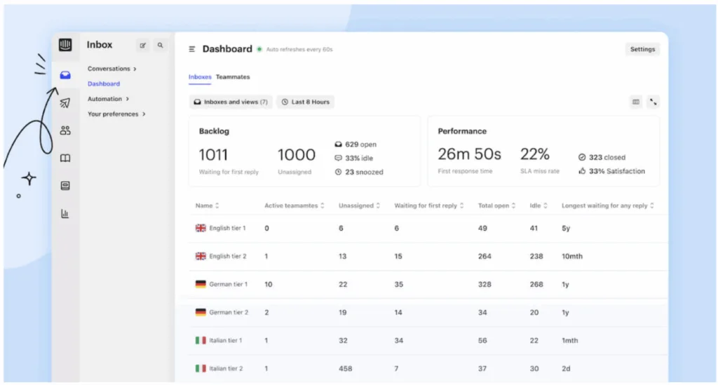Intercom_AI Customer Service Software